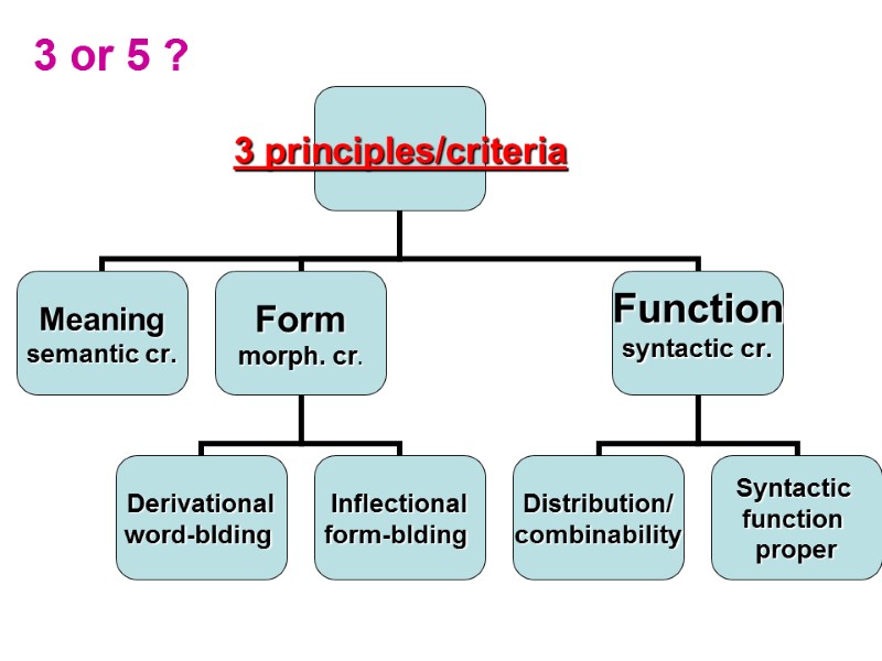 3 or 5 ?